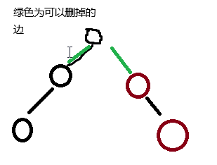 P9246 [蓝桥杯 2023 省 B] 砍树 - Yearcode Blog